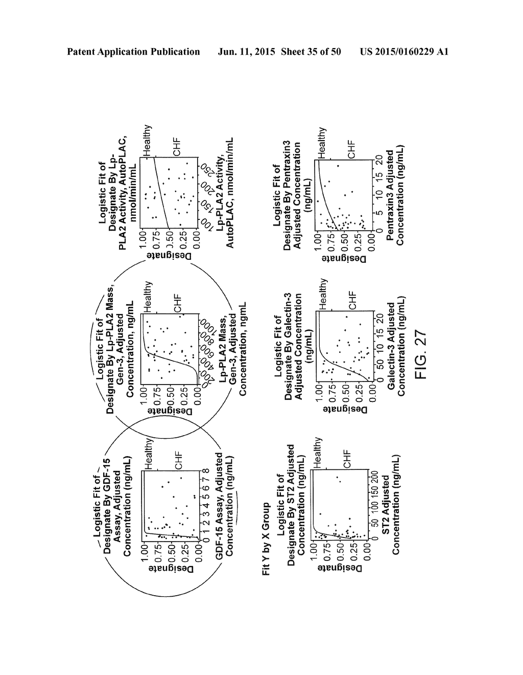 METHODS FOR DETECTION OF HEART FAILURE - diagram, schematic, and image 36