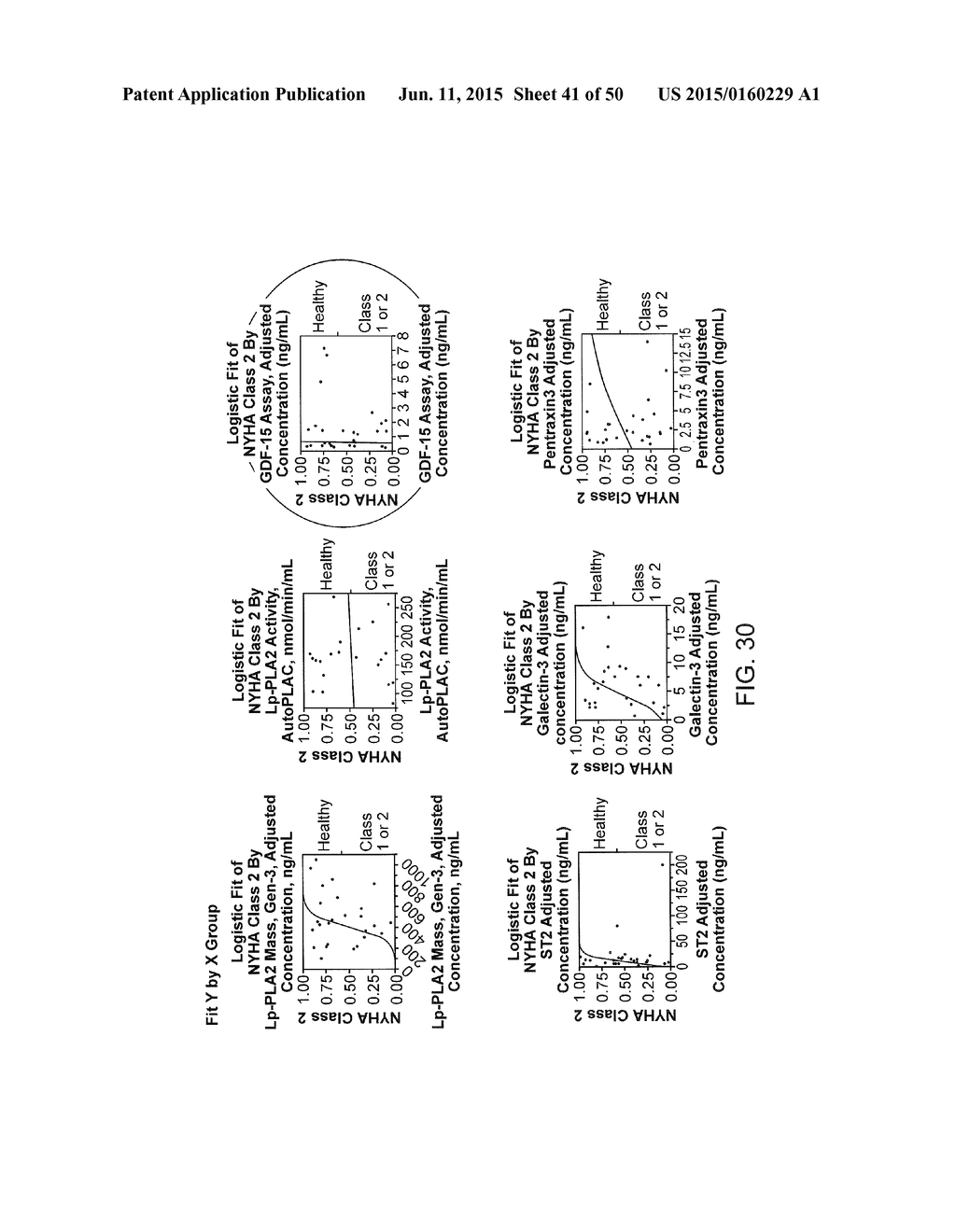 METHODS FOR DETECTION OF HEART FAILURE - diagram, schematic, and image 42