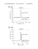 OPTICAL ELEMENT AND METHOD FOR PRODUCING THE SAME diagram and image