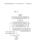 APPARATUS AND METHOD FOR DISPLAYING HOLOGRAPHIC THREE-DIMENSIONAL IMAGE diagram and image