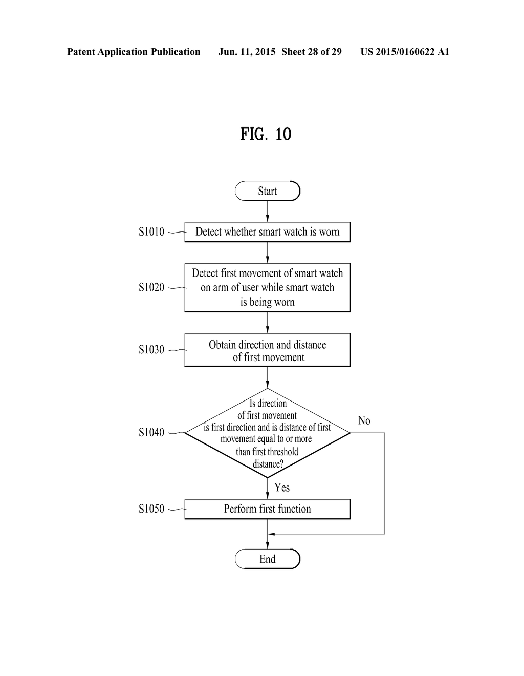 SMART WATCH AND CONTROL METHOD THEREOF - diagram, schematic, and image 29