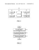 METHOD OF RECOGNIZING GESTURE THROUGH ELECTRONIC DEVICE, ELECTRONIC     DEVICE, AND COMPUTER READABLE RECORDING MEDIUM diagram and image