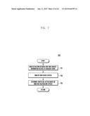 METHOD AND APPARATUS FOR CONTROLLING CONTACT LIST OF ELECTRONIC DEVICE diagram and image