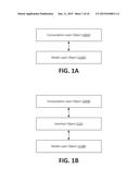 CONSUMPTION LAYER FOR BUSINESS ENTITIES diagram and image