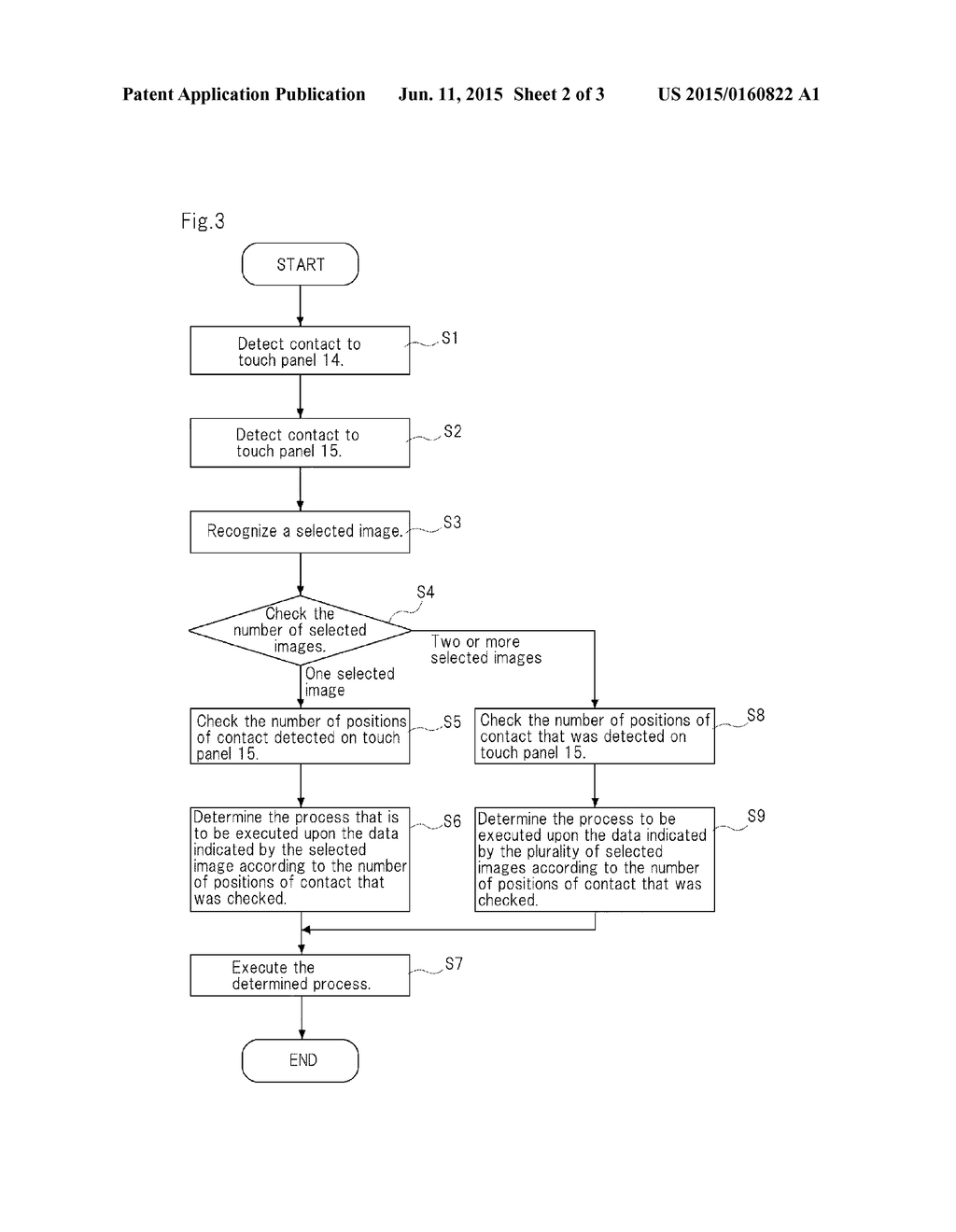 Touch Panel Device, Process Determination Method, Program, and Touch Panel     System - diagram, schematic, and image 03