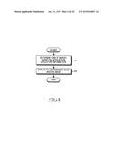 METHOD OF INTERFACE CONTROL AND ELECTRONIC DEVICE THEREOF diagram and image