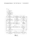 MEMORY INTEGRITY diagram and image