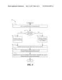 MEMORY INTEGRITY diagram and image