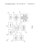 DETERMINING TRENDS FOR A USER USING CONTEXTUAL DATA diagram and image