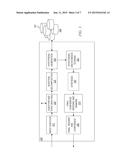 Identifying and Displaying Relationships Between Candidate Answers diagram and image