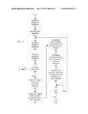 Identifying and Displaying Relationships Between Candidate Answers diagram and image