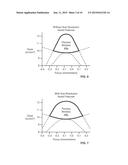 SCATTERING BAR OPTIMIZATION APPARATUS AND METHOD diagram and image