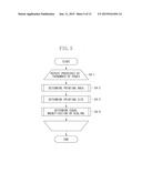 INFORMATION PROCESSING APPARATUS, CONTROL METHOD, AND RECORDING MEDIUM diagram and image