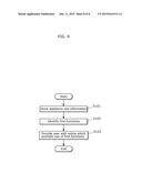 USER MANAGEMENT METHOD, SERVER DEVICE, AND USER MANAGEMENT SYSTEM diagram and image