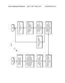 BUSINESS PROCESS MODELING USING A QUESTION AND ANSWER SYSTEM diagram and image