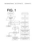 Calendar Software Interfaces and Methods diagram and image