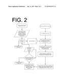 Calendar Software Interfaces and Methods diagram and image