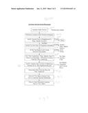 SUBSCRIPTION AUTO REKEY diagram and image