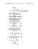 METHOD AND DEVICE FOR RECOGNIZING PEDESTRIAN AND VEHICLE SUPPORTING THE     SAME diagram and image