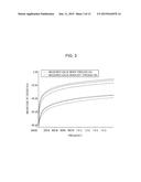 SEMICONDUCTOR MODULE diagram and image