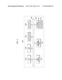 MEMORY CONTROLLER OPERATING METHOD AND MEMORY SYSTEM INCLUDING MEMORY     CONTROLLER diagram and image