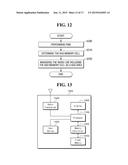 MEMORY CONTROLLER OPERATING METHOD AND MEMORY SYSTEM INCLUDING MEMORY     CONTROLLER diagram and image