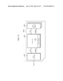 MEMORY CONTROLLER OPERATING METHOD AND MEMORY SYSTEM INCLUDING MEMORY     CONTROLLER diagram and image