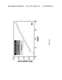 REACTOR FOR PLASMA-BASED ATOMIC LAYER ETCHING OF MATERIALS diagram and image