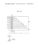 METHOD OF MANUFACTURING A SEMICONDUCTOR DEVICE USING PURIFIED BLOCK     COPOLYMERS AND SEMICONDUCTOR DEVICES diagram and image