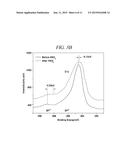 ROLL-TO-ROLL DOPING METHOD OF GRAPHENE FILM, AND DOPED GRAPHENE FILM diagram and image