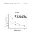 ROLL-TO-ROLL DOPING METHOD OF GRAPHENE FILM, AND DOPED GRAPHENE FILM diagram and image