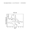 ROLL-TO-ROLL DOPING METHOD OF GRAPHENE FILM, AND DOPED GRAPHENE FILM diagram and image