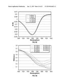 METAL-INSULATOR-SEMICONDUCTOR DEVICES BASED ON SURFACE PLASMON POLARITONS diagram and image