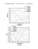 METAL-INSULATOR-SEMICONDUCTOR DEVICES BASED ON SURFACE PLASMON POLARITONS diagram and image