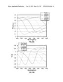 METAL-INSULATOR-SEMICONDUCTOR DEVICES BASED ON SURFACE PLASMON POLARITONS diagram and image