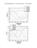 METAL-INSULATOR-SEMICONDUCTOR DEVICES BASED ON SURFACE PLASMON POLARITONS diagram and image