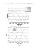 METAL-INSULATOR-SEMICONDUCTOR DEVICES BASED ON SURFACE PLASMON POLARITONS diagram and image