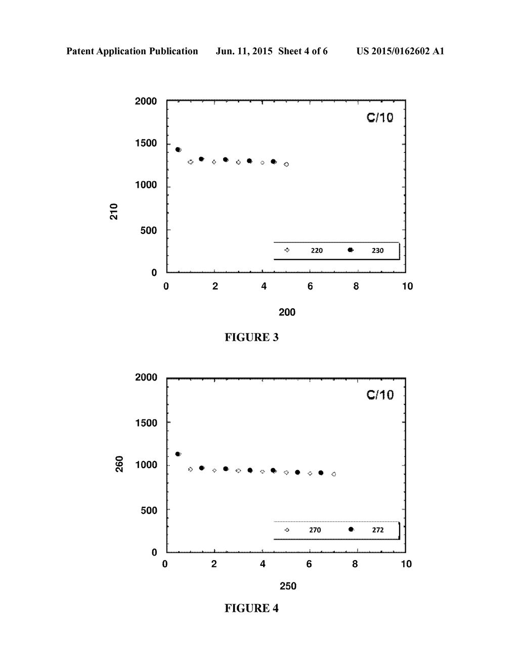 NANOCOMPOSITE COATINGS TO OBTAIN HIGH PERFORMING SILICON ANODES - diagram, schematic, and image 05