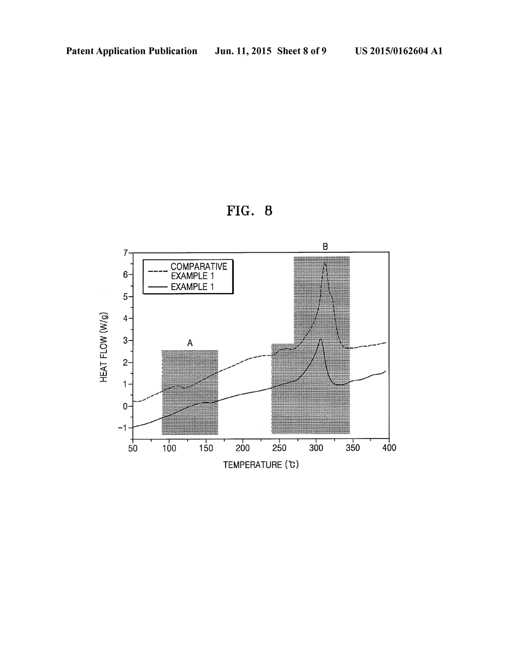 NEGATIVE ACTIVE MATERIAL, LITHIUM BATTERY INCLUDING THE MATERIAL, AND     METHOD OF MANUFACTURING THE MATERIAL - diagram, schematic, and image 09