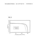 ELECTRODE MATERIAL AND METHOD FOR MANUFACTURING POWER STORAGE DEVICE diagram and image