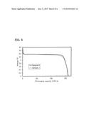 ELECTRODE MATERIAL AND METHOD FOR MANUFACTURING POWER STORAGE DEVICE diagram and image