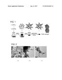 LARGE-SURFACE-AREA, UNSUPPORTED CATALYST FOR ELECTRO-CHEMICAL PROCESSES     AND METHOD FOR PRODUCING SAME diagram and image