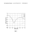 METAL-ONLY DIELECTRIC-FREE BROADBAND APERTURE-COUPLED PATCH ARRAY diagram and image