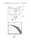 Independent Control of Branch FETs for RF Performance Improvement diagram and image