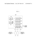 METHOD AND APPARATUS FOR CONTROLLING SATELLITE COMMUNICATION NETWORK, AND     METHOD OF COMMUNICATION BY VSAT CENTRAL STATION diagram and image