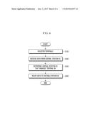 METHOD AND APPARATUS FOR CONTROLLING SATELLITE COMMUNICATION NETWORK, AND     METHOD OF COMMUNICATION BY VSAT CENTRAL STATION diagram and image