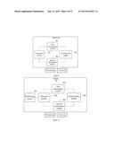 HTTP-BASED SYNCHRONIZATION METHOD AND APPARATUS diagram and image