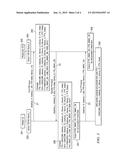 PAIRWISE TEMPORAL KEY CREATION FOR SECURE NETWORKS diagram and image