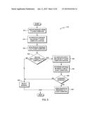 SECURE ACCESS USING LOCATION-BASED ENCRYPTED AUTHORIZATION diagram and image