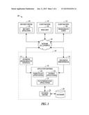 OMNI-CHANNEL STATE PRESERVATION diagram and image